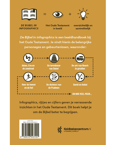De Bijbel in infographics